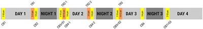 Overnight Immune Regulation and Subjective Measures of Sleep: A Three Night Observational Study in Adolescent Track and Field Athletes